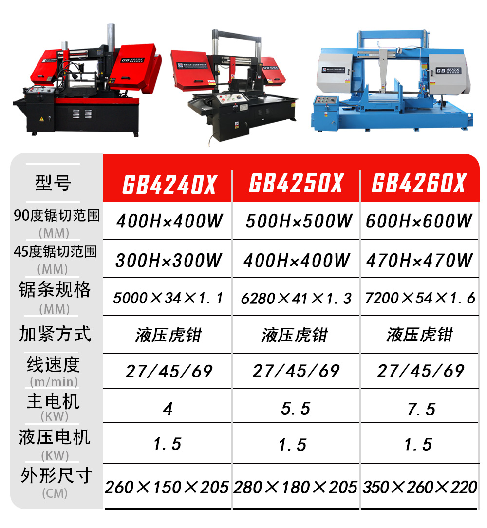 GB4240-60X参数表系列.jpg
