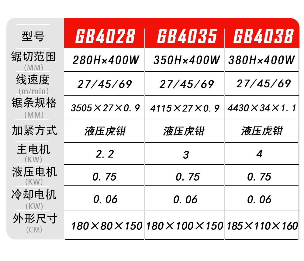 GB4028参数表系列.jpg