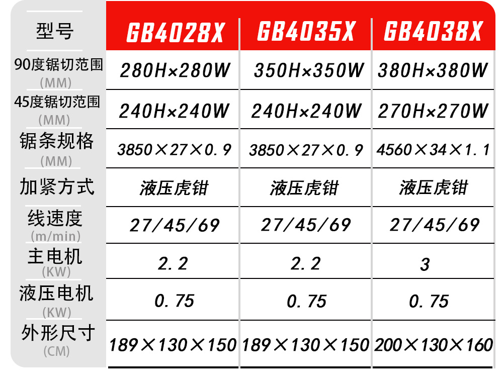 GB4028X参数表系列.jpg