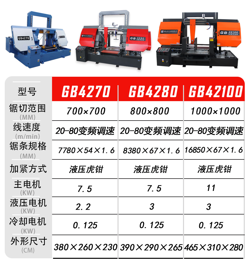 GB4260-100参数表系列.jpg