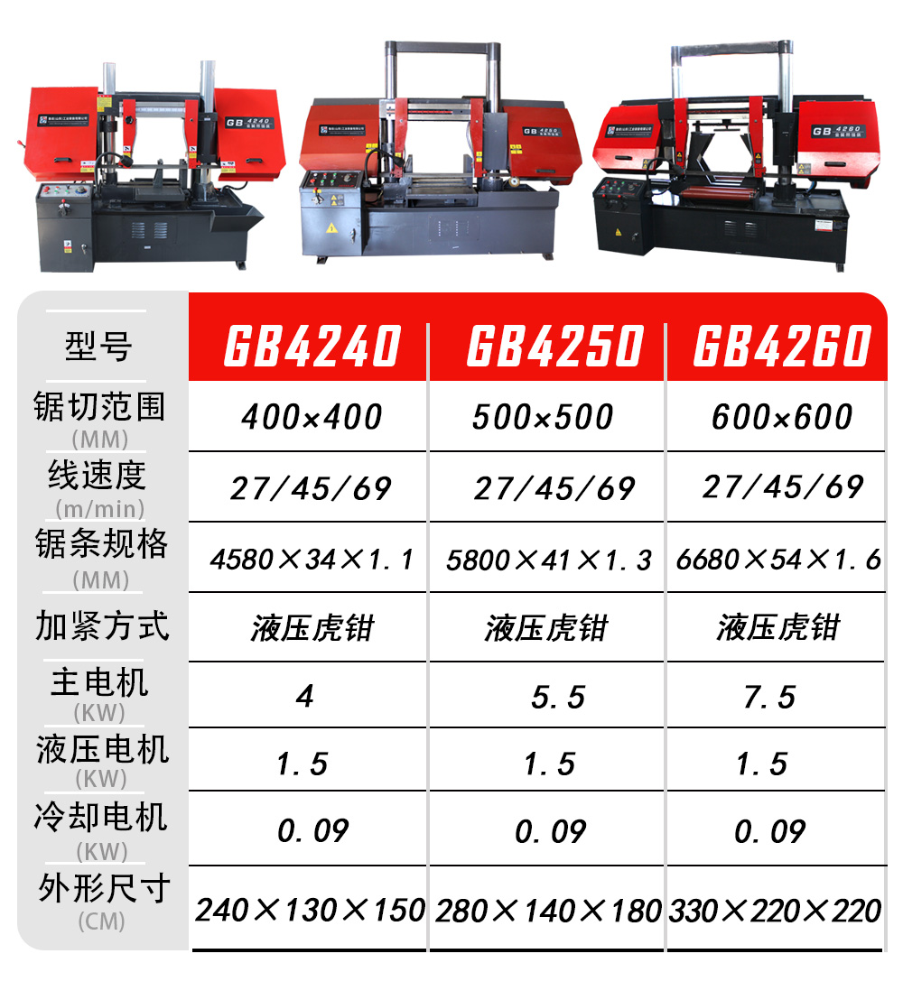 GB4240-60参数表系列.jpg